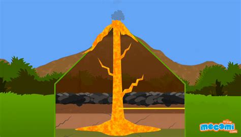 What Is A Volcano Geography For Kids Mocomi