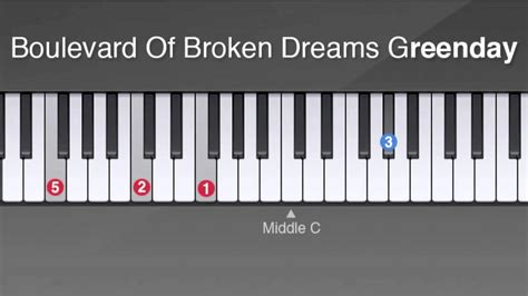 John gallagher jr., michael esper, stark sands, mary faber, the american idiot broadway compa. How To Play Boulevard Of Broken Dreams -Part 1 - YouTube
