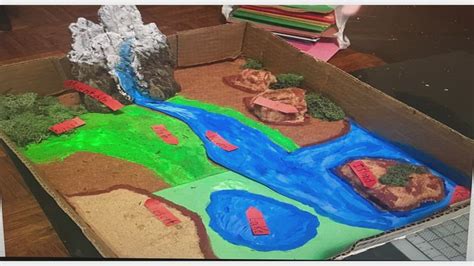 Landforms And Bodies Of Water Jefferson School