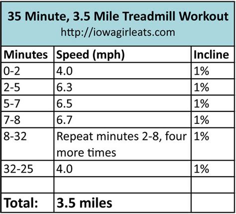 35 Minute 35 Mile Treadmill Routine Iowa Girl Eats