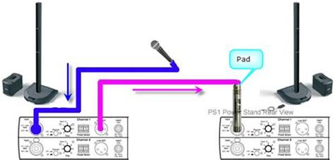 Ps1 Powerstand Daisy Chain Bose Portable Pa Encyclopedia Faq And Wiki