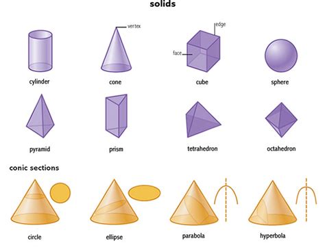 Solid2 Noun Definition Pictures Pronunciation And Usage Notes