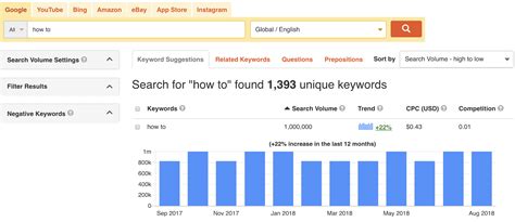 It gives insight into what keyword searches are currently popular or were trending during a certain period of time on google search. Keyword Planner Alternative #1 FREE ᐈ SEO, Google Ads PPC