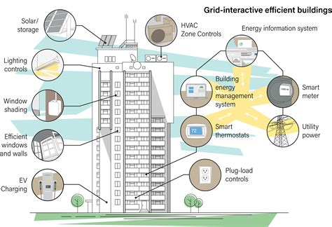 Grid Organization In Architecture