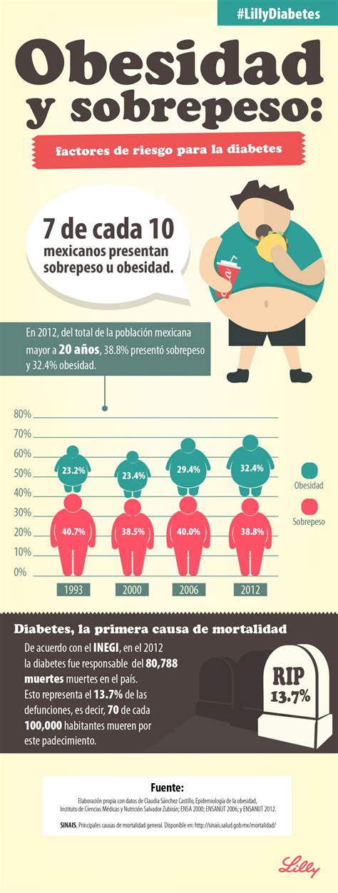 Pin En Nutrition Infographic