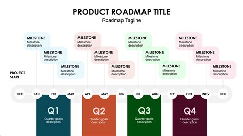Example Of Project Timeline Template For Powerpoint Gantt Chart My