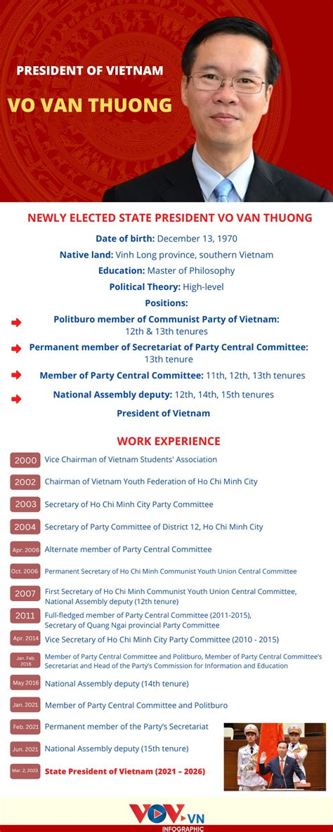 Profile Of Newly Elected President Of Vietnam Vo Van Thuong