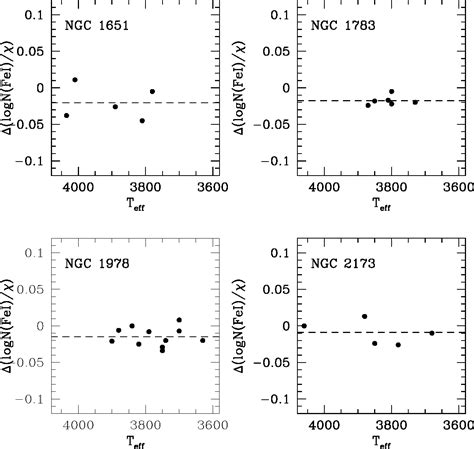 Figure 3 From The Chemical Composition Of Red Giant Stars In Four Intermediate Age Clusters Of