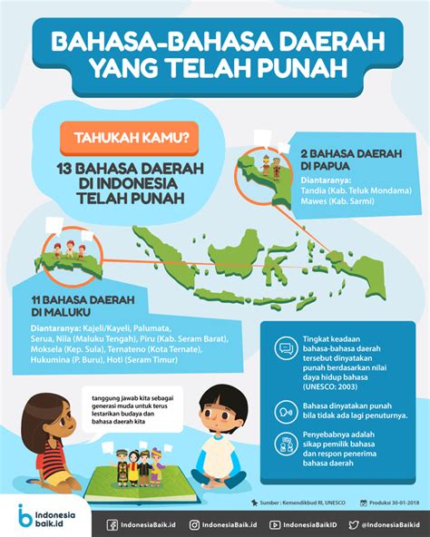Bahasa Daerah Di Indonesia Terancam Punah Homecare24
