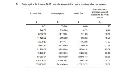 Sat Actualiza Tarifas Del Isr Para Trabajadores Pagar N Menos Uno Tv