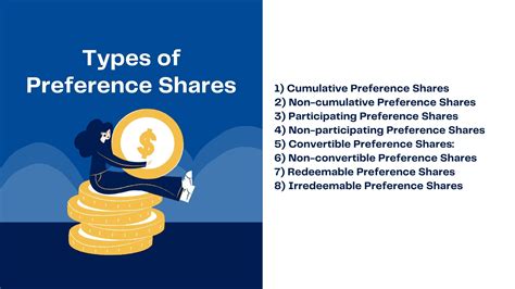 Types Of Shares