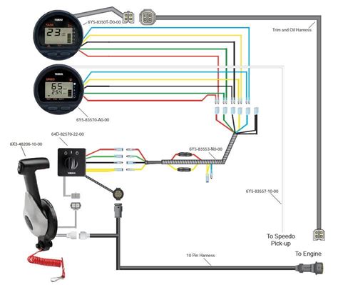 Remote steering is possible on any outboard of any size. Yamaha Outboard Analog Tachometer Wiring Diagram - Wiring Diagram and Schematic