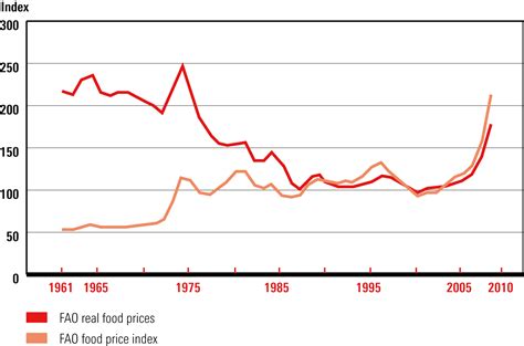 The Food Crisis And Food Security Towards A New World Food Order