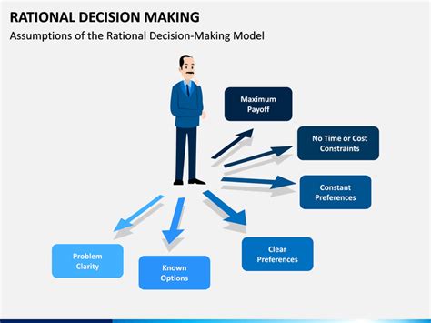 Rational Decision Making Powerpoint Template