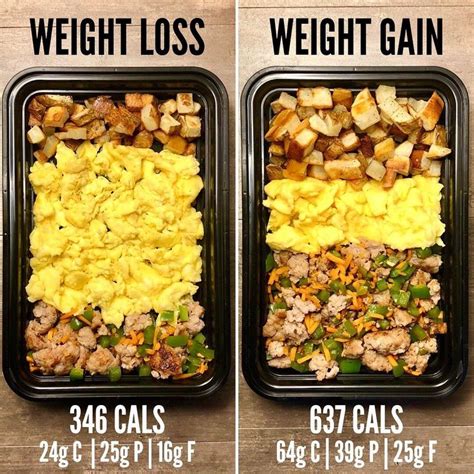 Pin On Cut Weight Meal Prep