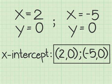 Identifying x and y intercepts from a liner equation is a simple replace y with 0. 3 Ways to Find the X Intercept - wikiHow