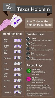 Bust the staff, facebook freerolls, sit & go tournaments Image result for poker hands chart | Poker hands rankings, Poker hands, Poker rules