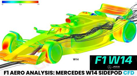 F1 2023 Aerodynamics Mercedes W14 Sidepods Explained Via Cfd