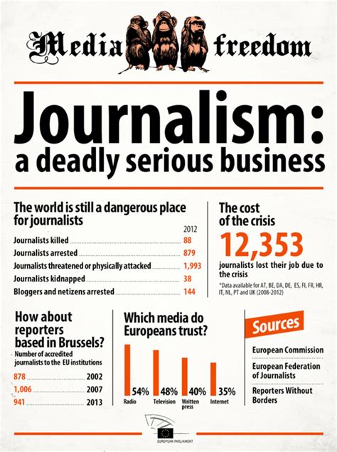 Press Freedom Day The Challenges Facing Journalists Today News