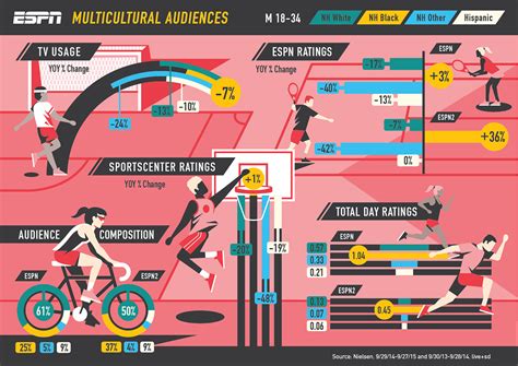 Espn Sport Demographic Poster On Behance