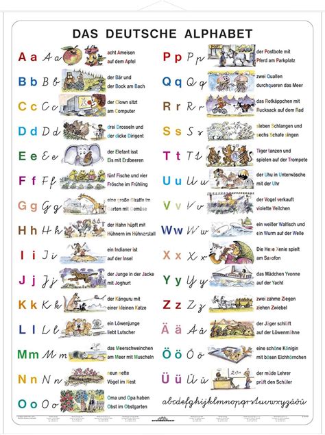DUO Das Deutsche Alphabet / Regeln der Aussprache | Deutsches alphabet, Alphabet, Alphabet bilder