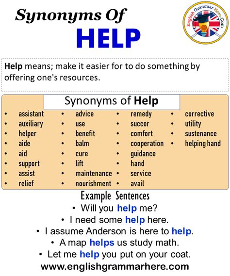 Synonyms Of Help, Help Synonyms Words List, Meaning and Example ...