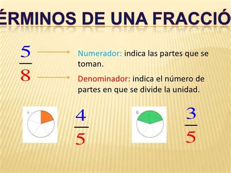 Club De Matematicas Fracciones