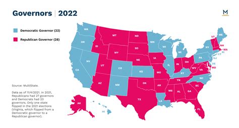 2022 Governors Multistate