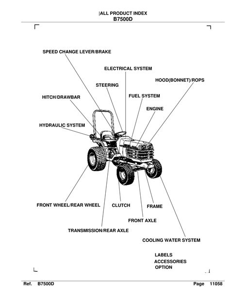 Ppt Kubota B7500d Tractor Parts Catalogue Manual Powerpoint