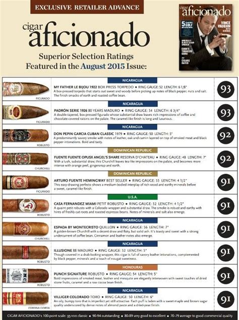 Ten Of The Best Cigars In The Cigar Journal Winter Edition 2016 Artofit