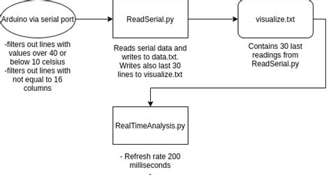 Flowchart Of The Dataset Preparation Process Download Scientific Diagram