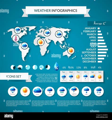 Weather Forecast Infographics Set With Charts And World Map Vector