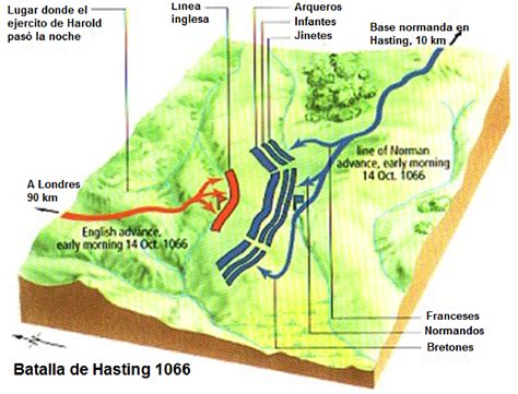 Batalla De Hastings 1066 Arre Caballo