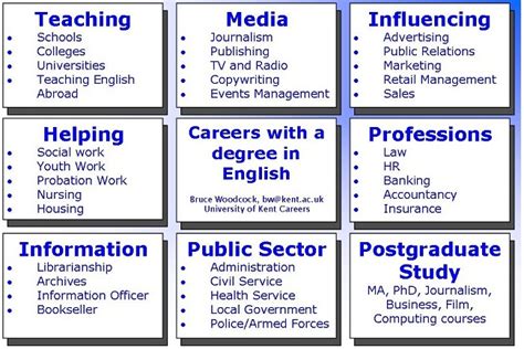 Careers English Resources Libguides At St Ambrose University