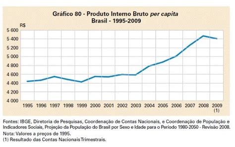 Crise Econômica No Brasil Resumo E Causas Toda Matéria
