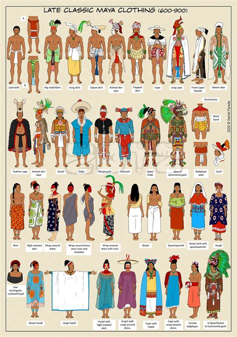 Maya Late Classic Period Clothing Studies Daniel Parada Ancient