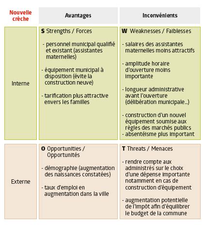 Jonglerie Identification Provisoire Tableau Diagnostic Externe Shinkan Becks Commencer