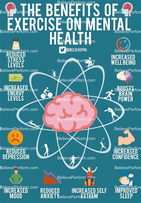 Benefits Exercise Mental Health Believeperform The Uks Leading