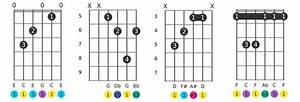 Guitar Notes Finger Chart