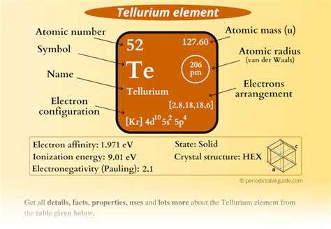 Tellurium Te Periodic Table Element Information And More