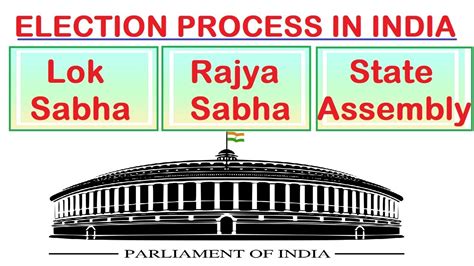 Election Process In India Types Of Elections Explained