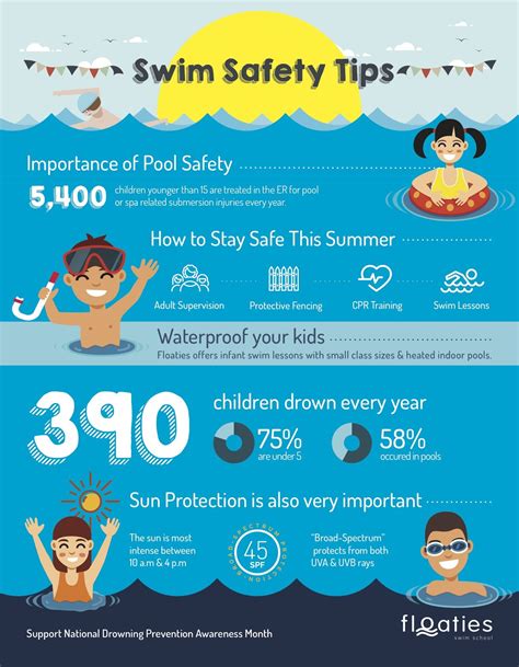 How To Teach Your Child Water Safety Esperanza Bailes Printable