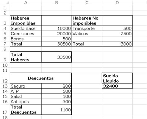 Cómo hacer un cálculo de liquidación de sueldo en Excel