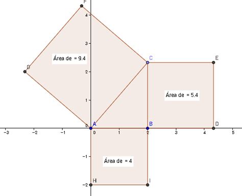 Las Matematicas Teorema De Pitágoras
