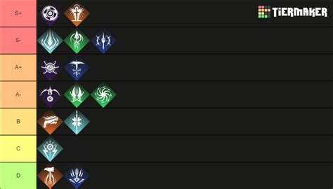Destiny Lightfall Subclass Tier List Community Rankings TierMaker