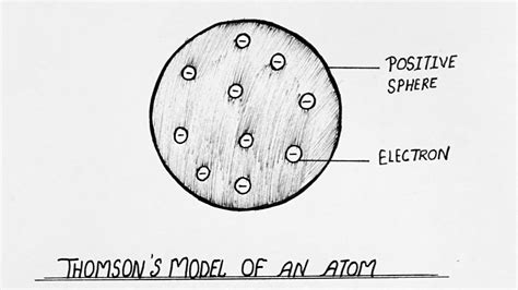Diagram Of Thomsons Model Of An Atom Ncert Cbse Physics