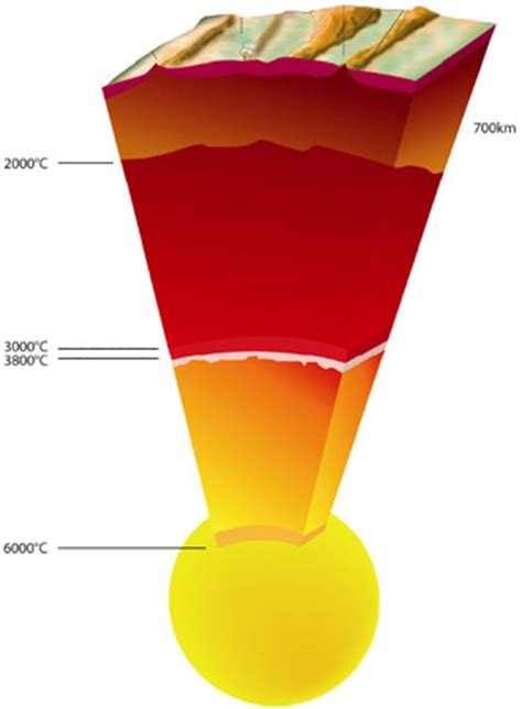 nouvelle estimation de la temperature du noyau de la terre