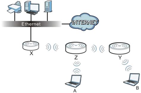 Ap How To Set Up A Wds Wireless Distribution System Link Between
