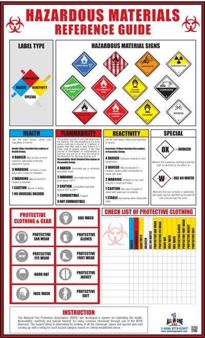 Hazardous Materials Mainimage Hazardous Materials Material Material