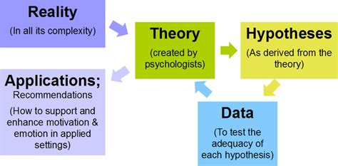 What is research methodology in a dissertation or thesis? Difference Between Research Method and Research Design ...